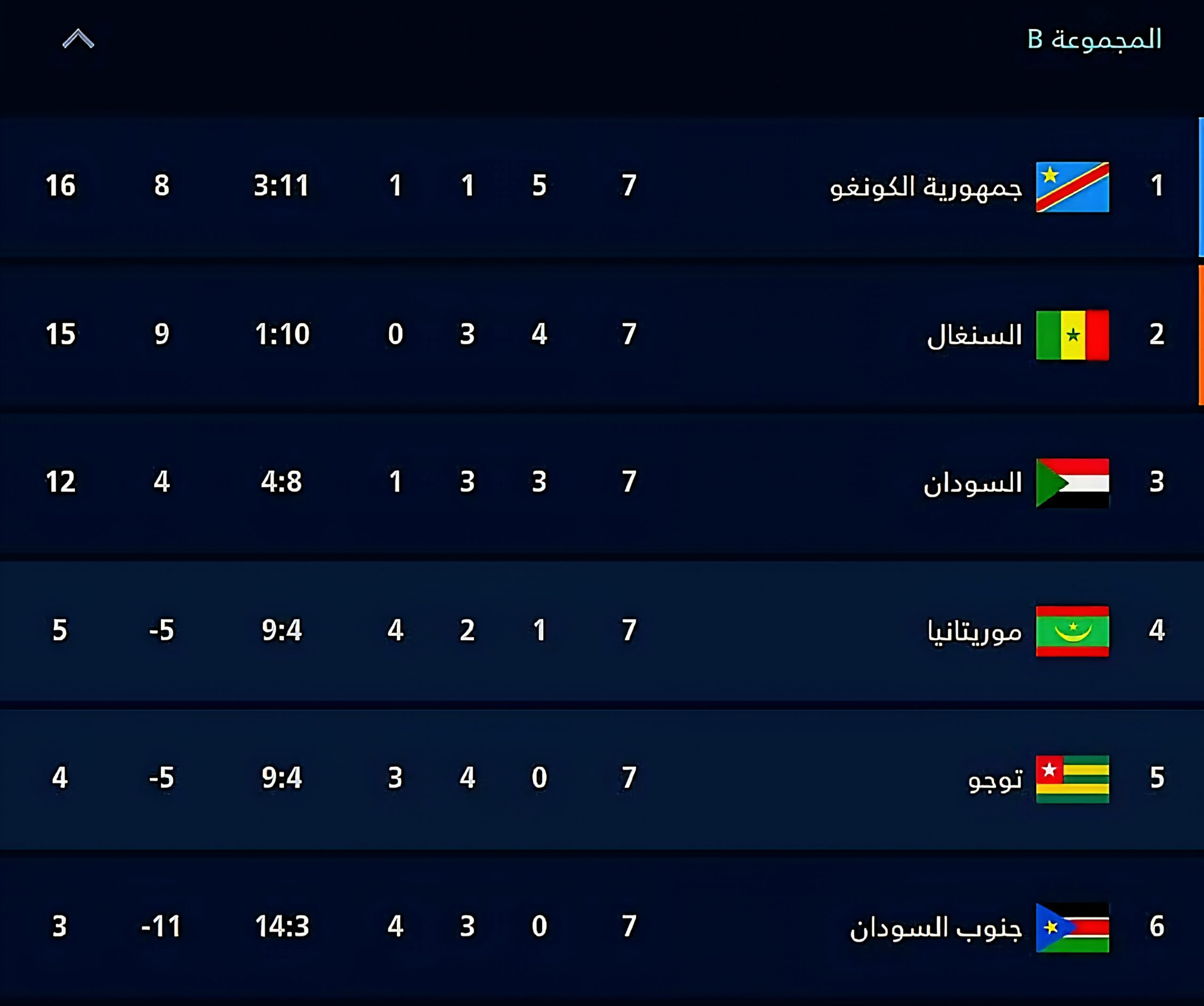 جدول ترتيب الفريق 