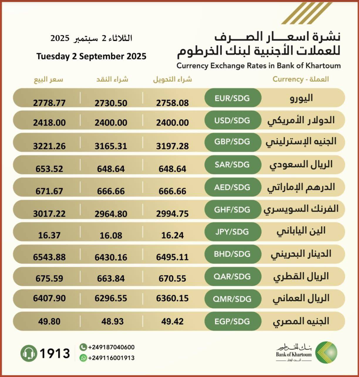 نشرة بنك الخرطوم 