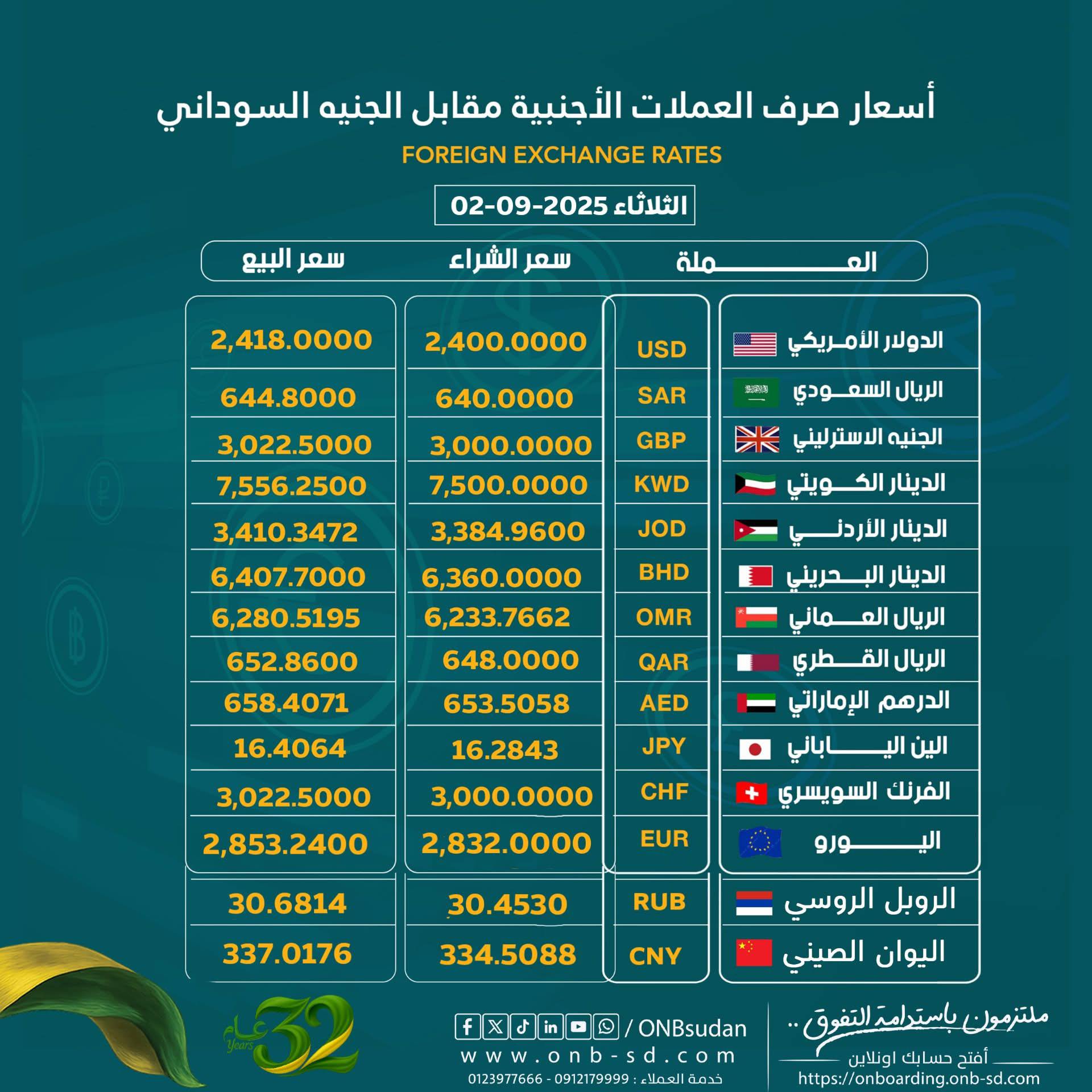 نشرة بنك أمدرمان 